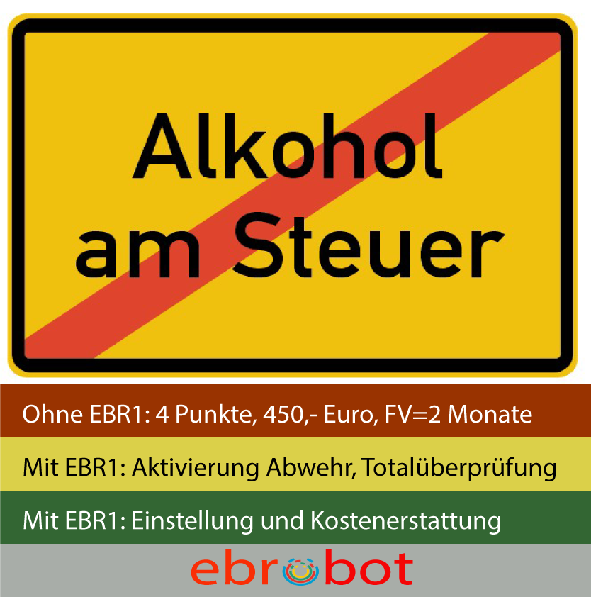 EU BUSSGELD ROBOTER -EBR1- aktiviert Abwehrverfahren und erkennt solche Fehlerhaftigkeit.