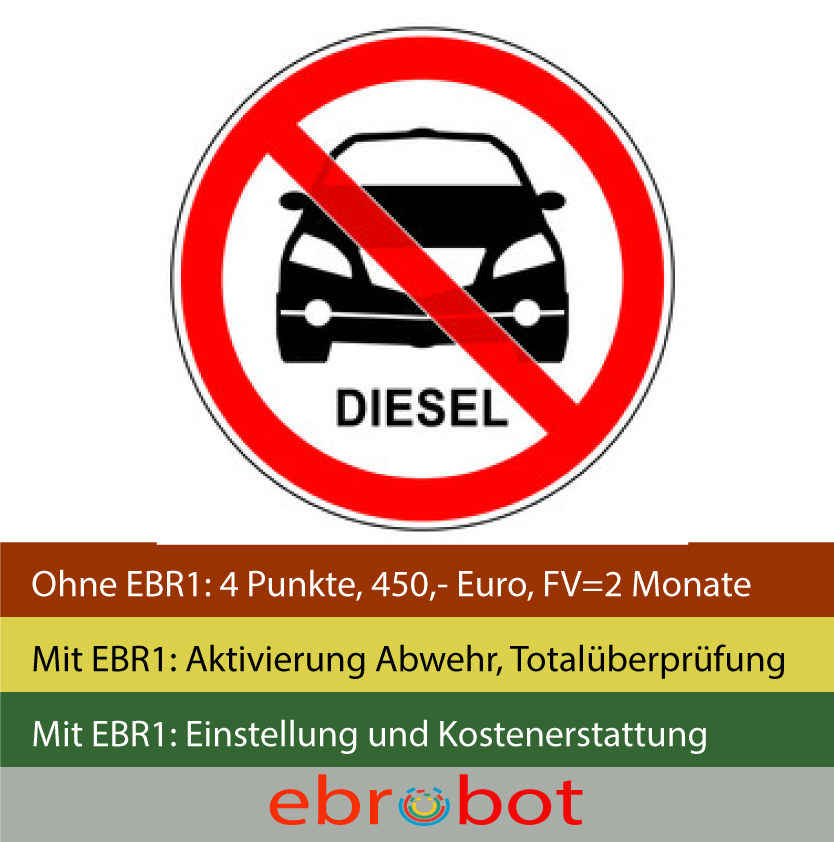 EU BUSSGELD ROBOTER -EBR1- aktiviert Abwehrverfahren und erkennt solche Fehlerhaftigkeit.